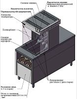 СТОЛ ТЕПЛОВОЙ 600Х1450Х1600 Д/КАРТОФЕЛЯ-ФРИ С РАСПАШНЫМИ ДВЕРЬМИ С 1-ОЙ СКОБОЙ Д/СОВКА С ПОЛИКАРБОНАТОМ СКВОЗНОЙ  S_СТ0614